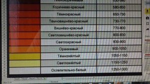 Отпуск стали р6м5 в домашних условиях.  (Полотно механической пилы.)