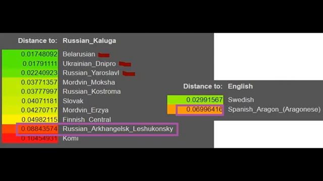 Генетическая разнообразность Русских смотреть онлайн