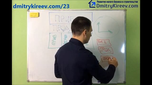 Как увеличить прибыль строительной фирмы: 23 рычага (фрагмент тренинга Дмитрия Киреева)