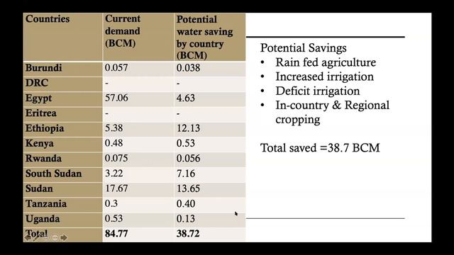 Nile Talk Forum 5 | Panel of Experts | March 15, 2021 смотреть онлайн