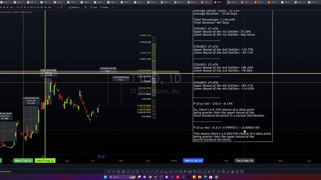$TTOO Stats = 185 71% Upside смотреть онлайн