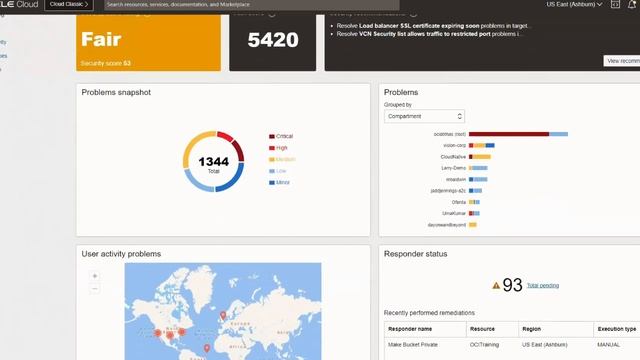 Day One and Beyond - Season 4 - Security Quickstart смотреть онлайн