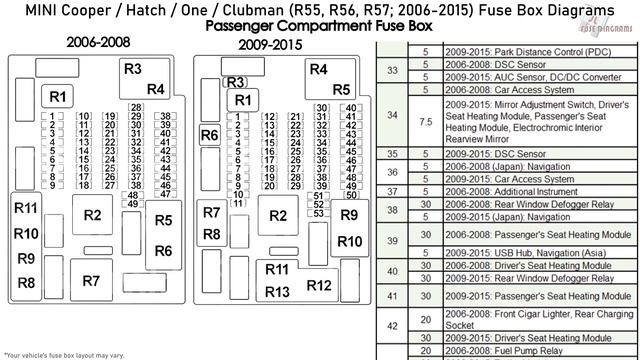 MINI Cooper / Hatch / One / Clubman (R55, R56, R57; 2006-2015) Fuse Box Diagrams смотреть онлайн