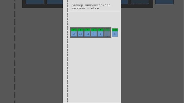 Операции над динамическим массивом. Функция size (получение размера)