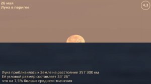 Краснодар 24.5.2021 — 30.5.2021. Астрономические события