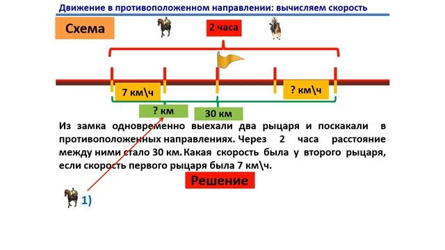 Урок. Задача на движение в противоположенном направлении. Скорость. 4 класс. #учусьсам