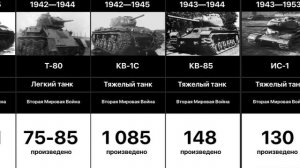 Танки СССР и России (1928-2014)