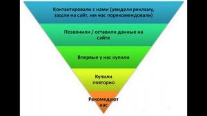Где психологу брать клиентов и как продавать свои услуги? Полная версия мастер класса!