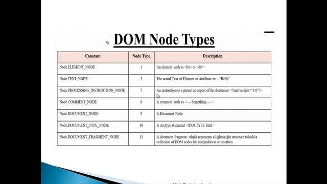 Javascript Bangla Tutorial Part-39 [ 2019 ] | DOM Tree & DOM Node Types in JavaScript смотреть онлайн
