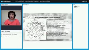 Доступность элементов питания для растений