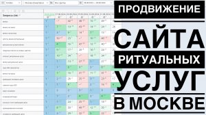 Продвижение сайта ритуальных услуг в Москве