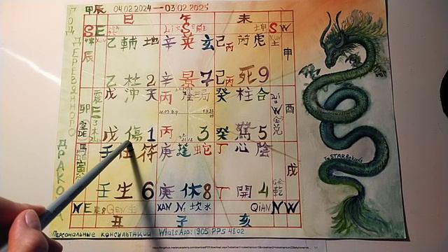 Кролики в 2024 году - Прогноз. Обзор Восточного дворца Ци Мэнь Дунь Цзя карты 2024. смотреть онлайн