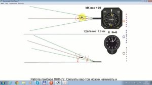 Пример работы пилотно-навигационного прибора ПНП-72