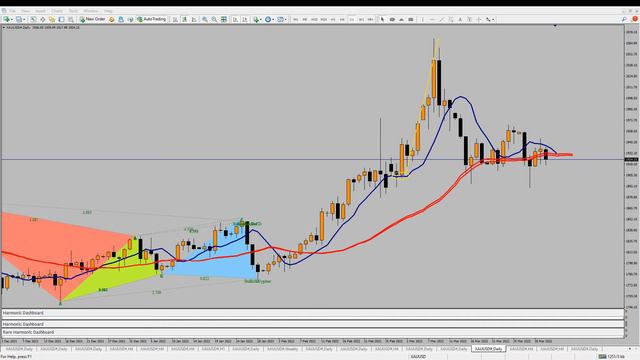 Золото может упасть на этой неделе до 1950-1930. Все сценарии по уровням и стратегиям. XAUUSD 3.4.2 смотреть онлайн