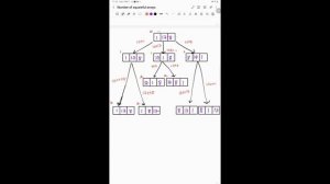 NUMBER OF SQUAREFUL ARRAYS | LEETCODE 996 | HARD | PYTHON