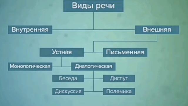 Сознание и мышление.Речь.