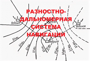 Разностно-дальномерная система навигации