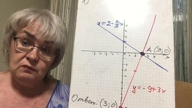 Алгебра 7 класс. Решение систем уравнений графическим способом. смотреть онлайн