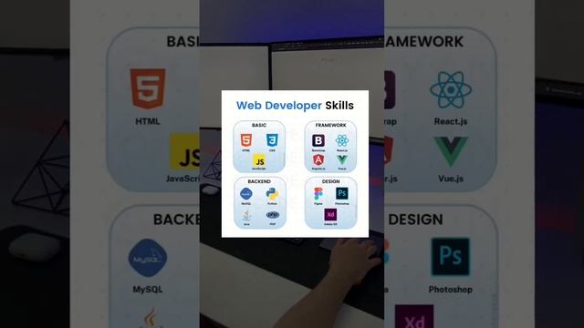 We Developement Skills #html#css #figma #python#sql#fullstackdevelopers  #javascript#developer