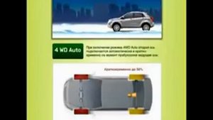 Принцип действия 2WD, 4WD, 4WD lock