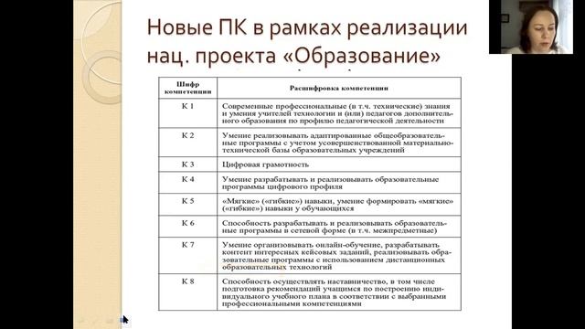 ПРОФЕССИОНАЛЬНОЕ РАЗВИТИЕ УЧИТЕЛЯ ИНОСТРАННЫХ ЯЗЫКОВ