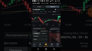 маржинальная торговля на Bybit бирже