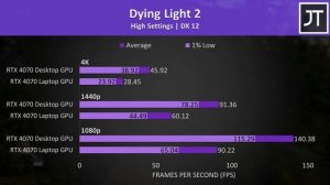 RTX 4070 Laptop vs Desktop - BIG Differences!