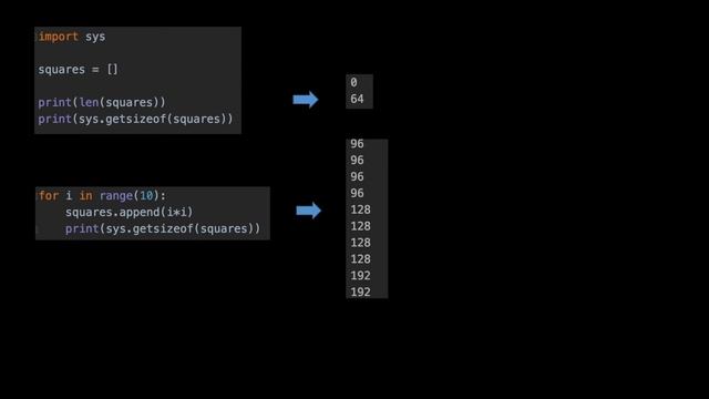 Advanced Python In Hindi |  LIST COMPREHENSION  |  Demo & Internals