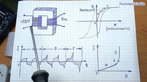 Как можно выжать из трансформатора максимальную мощность или сделать его работу более щадящей
