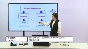 Физика.7 класс. Скалярные и векторные физические величины /11.09.2020/