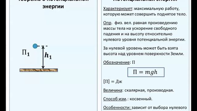 Изучение темы: "Потенциальная энергия"