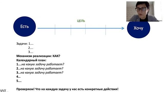 От идеи до социального проекта