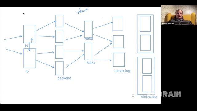 ClickHouse - Обзор основных возможностей 00 - 5