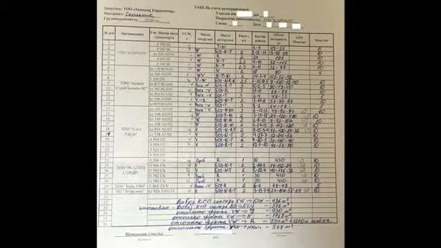 Диспетчер  ОГМ  Работа со сведениями о выполнении работ дорожно строительной техники