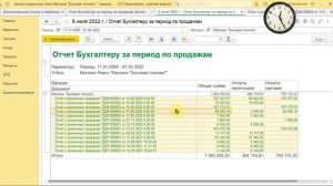 Отчет Бухгалтеру за период по продажам - Внешний отчет СКД 1С - для 1С Розница 2.3