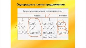 Русский язык 6 класс урок2. Открытые уроки 08.09.2022