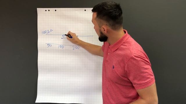 Что такое порядок среза и октава в автозвуке! смотреть онлайн