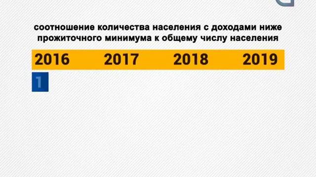 За чертой бедности смотреть онлайн