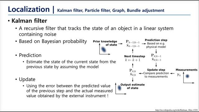 Chapter 11 SLAM and Navigation смотреть онлайн