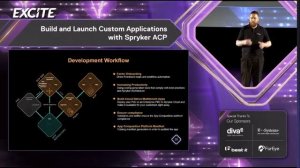 Build and launch custom applications with Spryker ACP - EXCITE Berlin 2022