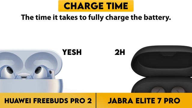 Huawei FreeBuds Pro 2 vs Jabra Elite 7 Pro Comparison смотреть онлайн