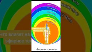Эфирное тело. Что это такое? За, что оно отвечает?