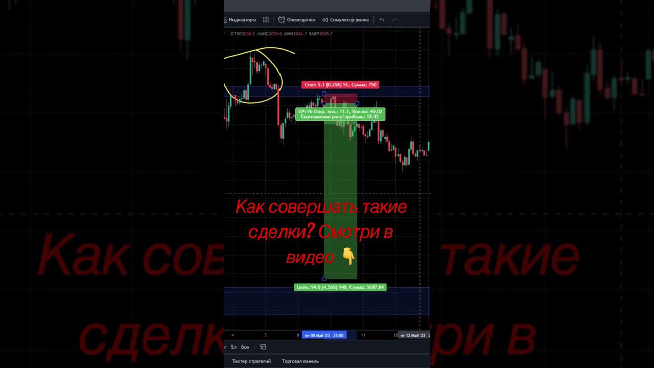 #трейдинг #биржа #крипта #форекс #инвестиции #акции #торговаястратегия