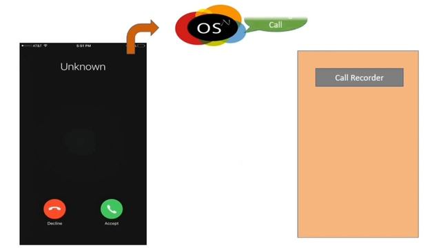 #28 Broadcast Receiver and Intents смотреть онлайн