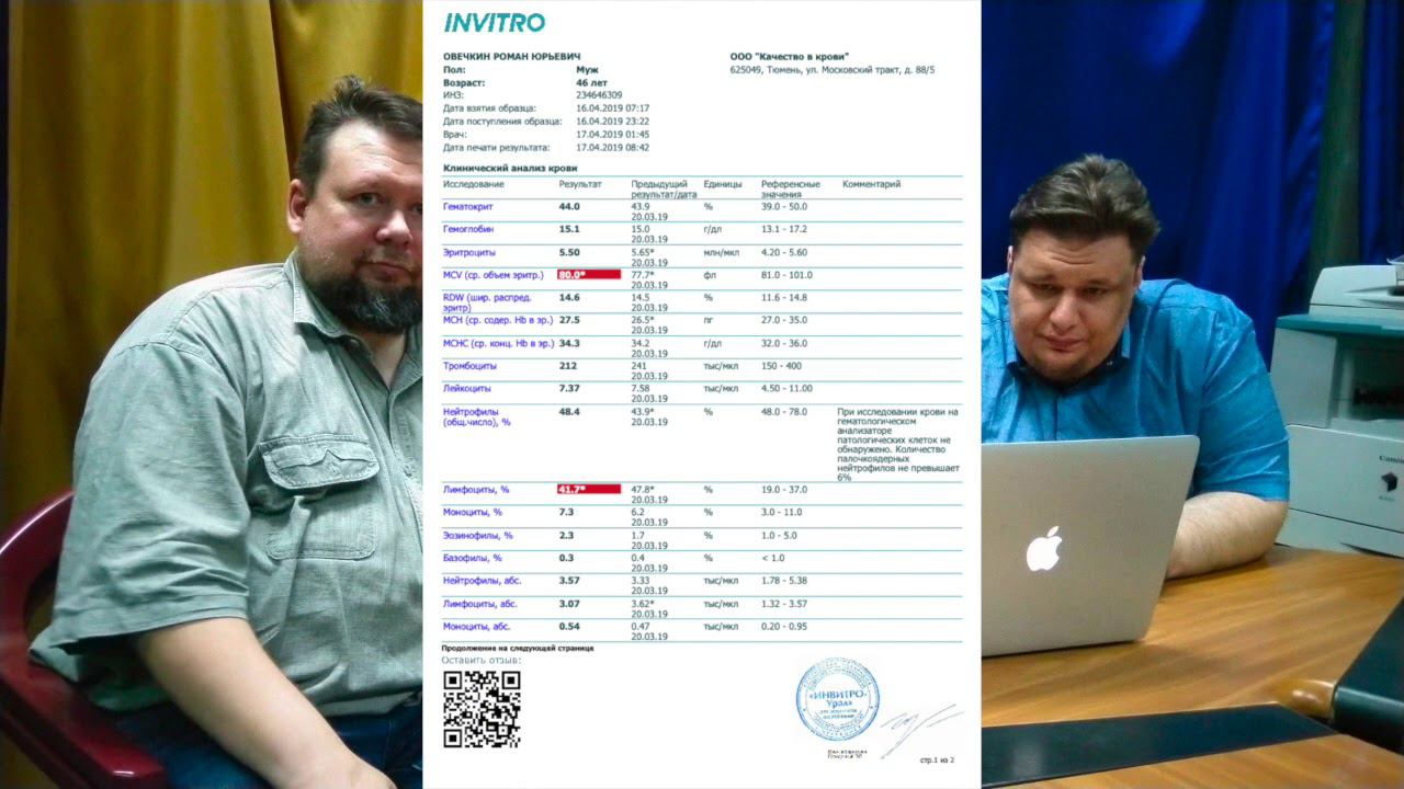 Гросс-Фитнес.Анализ крови 3.