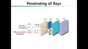 Physiology to Radiopharmaceuticals