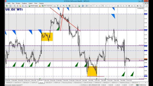 08 марта Обзор и анализ рынка, точки входа смотреть онлайн