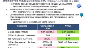 Аспекты эволюции и применения источников питания TDK Lambda