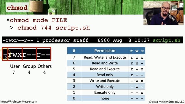 File Manipulation Tools - SY0-601 CompTIA Security+ : 4.1