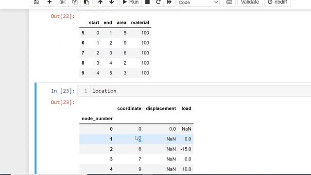 Indexing Pandas DataFrame in Python